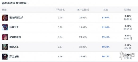 艾尔登法环主线流程：破屋风暴山丘详细攻略