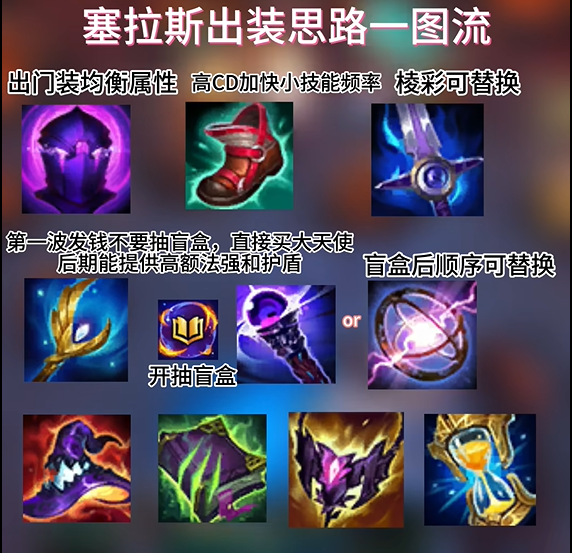 惩戒骑附魔宝石选择指南_惩戒骑士武器附魔的建议