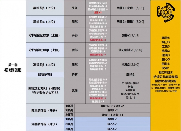 轨道毁灭的动因检视及预防措施，轨道毁灭成就怎么做