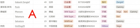 我在精神病院学斩神：等级境界划分一览-我在精神病院学斩神是后宫吗