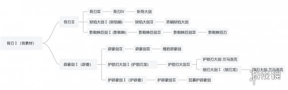 双城之战皮肤获取方法最新全解析
