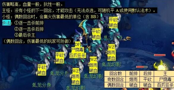 魔兽世界装备模拟器工具：装备结果预览与游戏优化指南